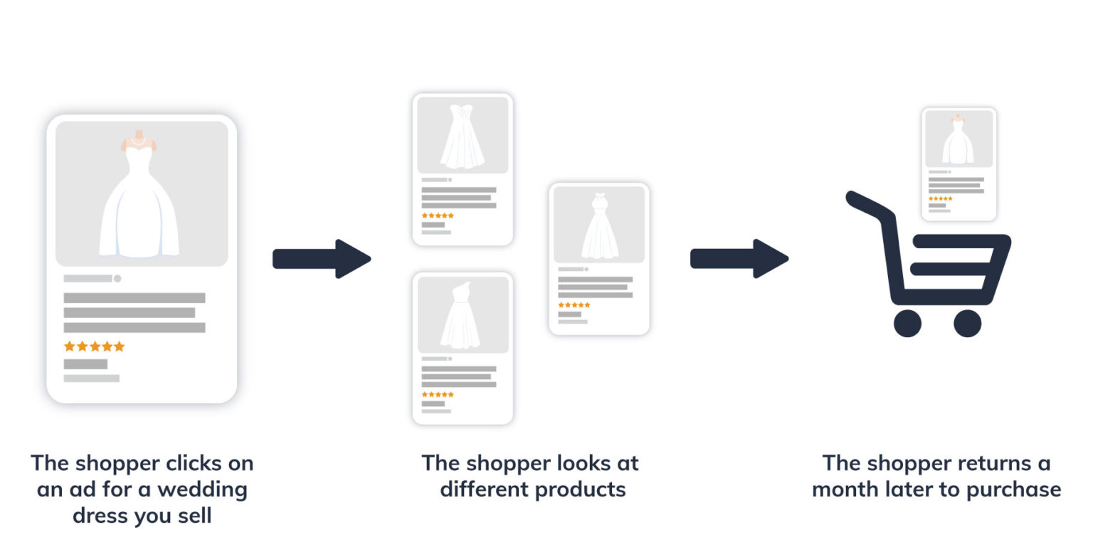 How to Sell Clothes on Amazon (8 Tips for Clothing Retailers) Omnitail