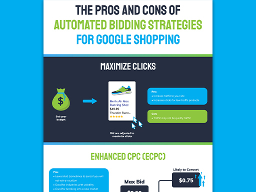 Pros Cons of Bidding for Google Shopping -