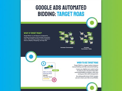 Target ROAS Automated Bidding on Google Ads [Infographic]