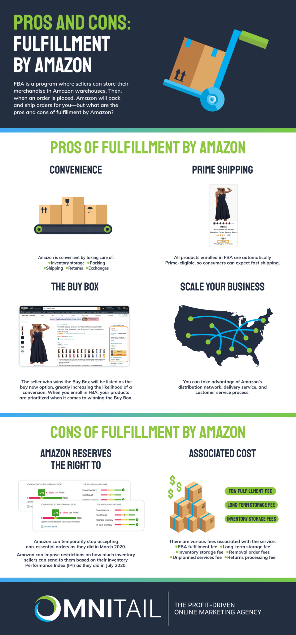 Fulfillment by Amazon (FBA): Pros and Cons [Infographic] | Omnitail