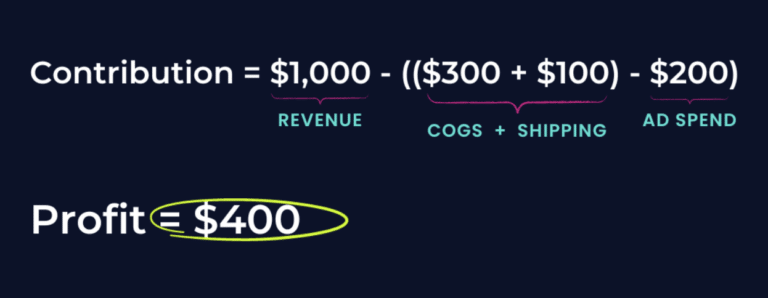Contribution= $1000 {revenue} - (($300 + 100) {COGS & shipping} - $200 {Ad Spend}. Profit = $400