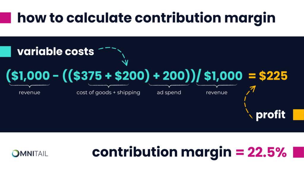 Contribution calculation = ($1,000 – (($375 + $200) + $200)) / $1,000 Profit = $225 Contribution margin = 22.5%