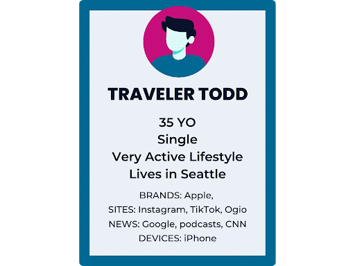 Buyer persona: Traveler Todd. 35 years old, single, very active lifestyle, lives in seattle. brands: apple. sites: instagram, tiktok, ogio. news: google, podcasts, CNN. devices: iPhone