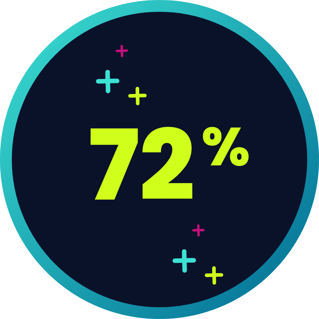 72%